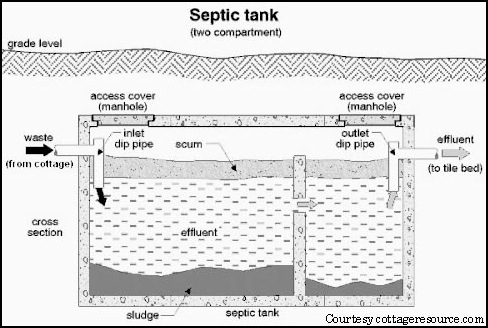 septic 
      tank cost texas cities 
      zip batch